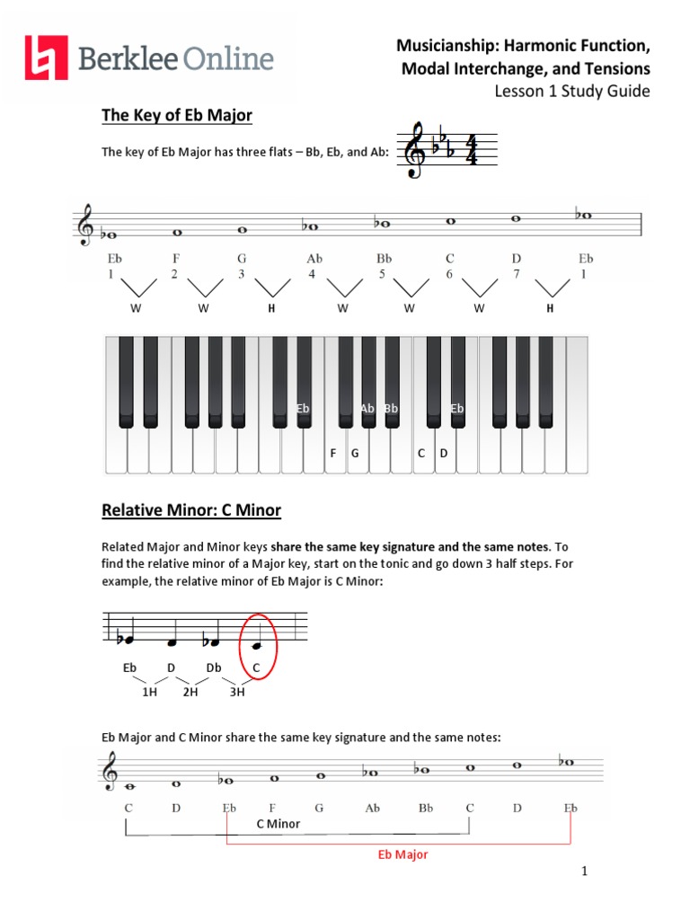 Musicianship: Harmonic Function, Modal Interchange, and Tensions ...