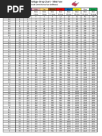 Fuse Voltage Drop Chart - Mini Fuse