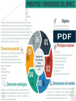 Actividad Convivencia Prevención y Seguridad Ciudadana