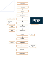 Diagrama de Flujo de La Fermentacion de La Remolacha