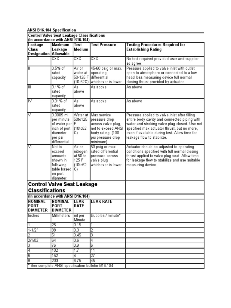 Ansi B16104 PDF Valve Leak