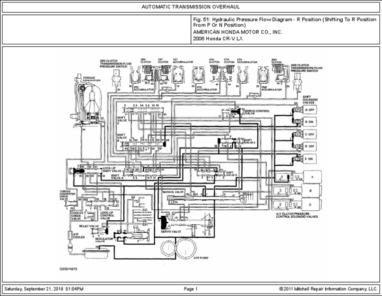 Rev To Neutro | PDF