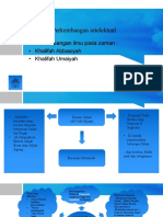 Perkembangan Ilmu Pada Zaman Khalifah Abbasyiah Dan Khalifah Umaiyah