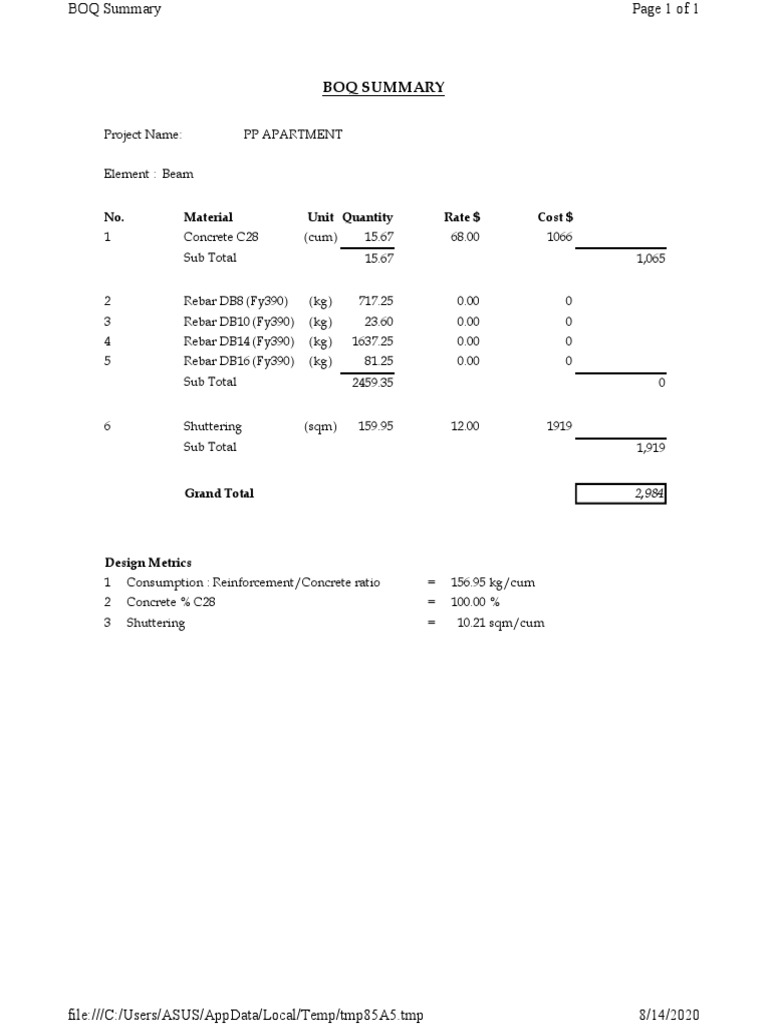 BOQ Summary for PP Apartment Beam | PDF