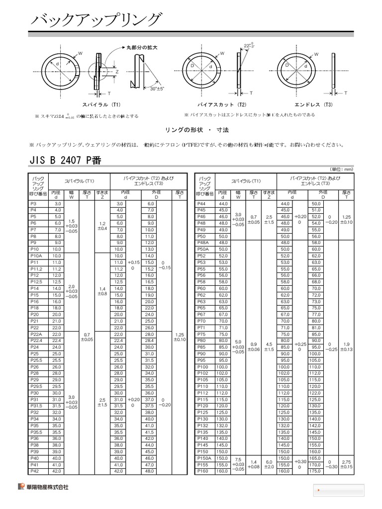 プログラマのための) いまさら聞けない標準規格の話 第1回 文字