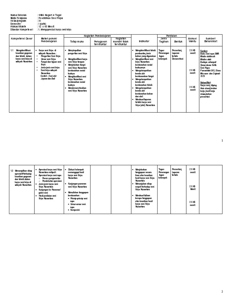 Rpp Pkwu Kelas Xi