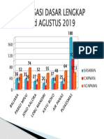 Imunisasi Dasar Lengkap