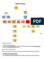 Wilmont's Pharmacy Org Chart