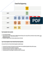 Project Organization Chart - Dronetech Engineering: Level 0