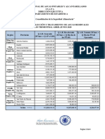 Generacion de Aguas Residuales Abril-Junio 2020