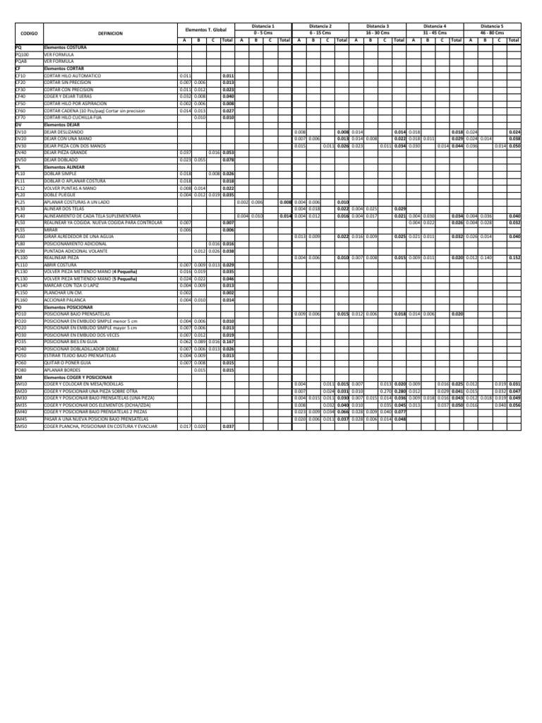 Tabla de tiempos predeterminados TEXTIVAL