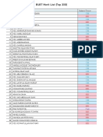 BUET Merit List PDF