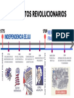 Línea de Tiempo - Movimientos Revolucionarios PDF