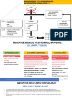 New Normal in East Java