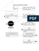 ABC Chart of a Problematic Condition