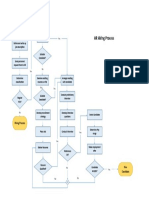 Process Map_Hiring