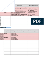Lampiran Tambah Outlet - Informasi Konten Menu PDF
