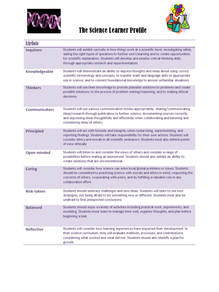 Science Learner Profile Attributes | PDF | Science | Neuropsychological ...