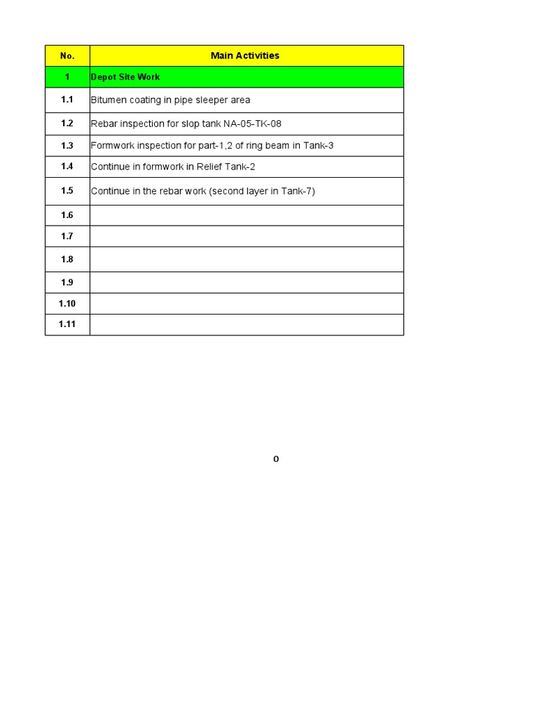 Depot Site Work Activities Overview | PDF