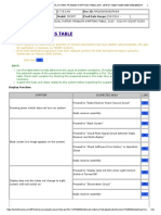 Problem Symptoms Table