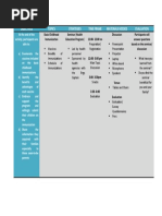 Objectives Topics Strategies Time Frame Materials Needed Evaluation