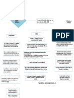 Mapa Conceptual-Sociales