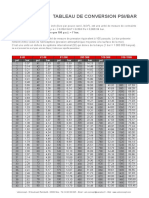 Conversion Psi Bar