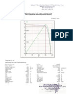 Performance Measurement: Adresse: 17 Rue Abdelwahed Hamda, 1013 Menzah9 Ariana, Tunis Website: Tel: +216 71 888 340