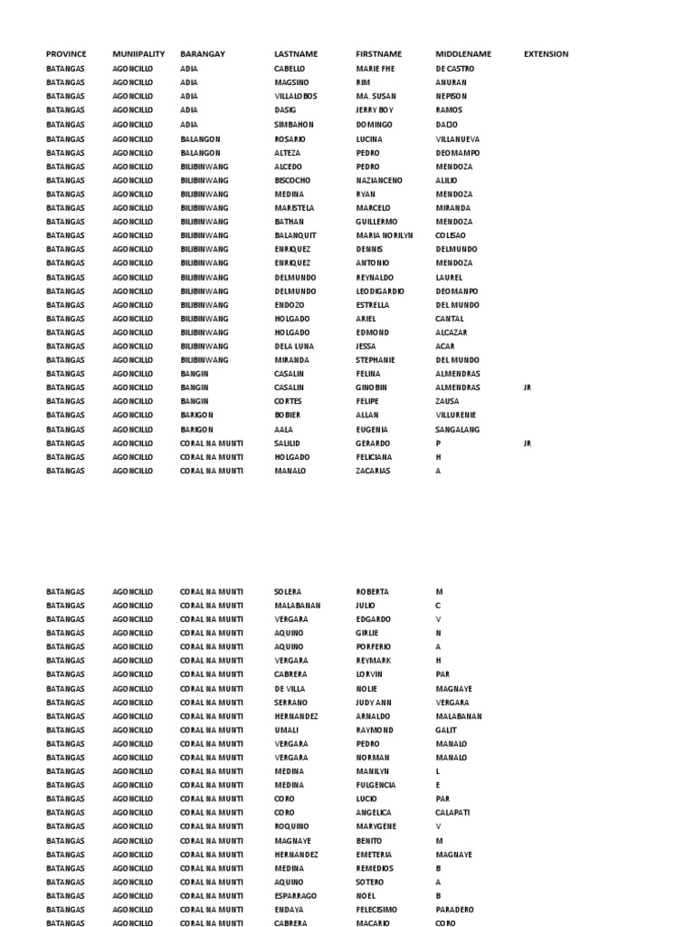 Did You Know ? . . . . . . .The Beauty Queen that became a Senator ? Maria  Kalaw Katigbak. Known as the “original sweetheart of the Philippine  Senate,” Maria Kalaw, image size:768x1024