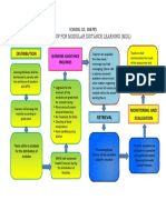 Flow Chart - Pilot Testing