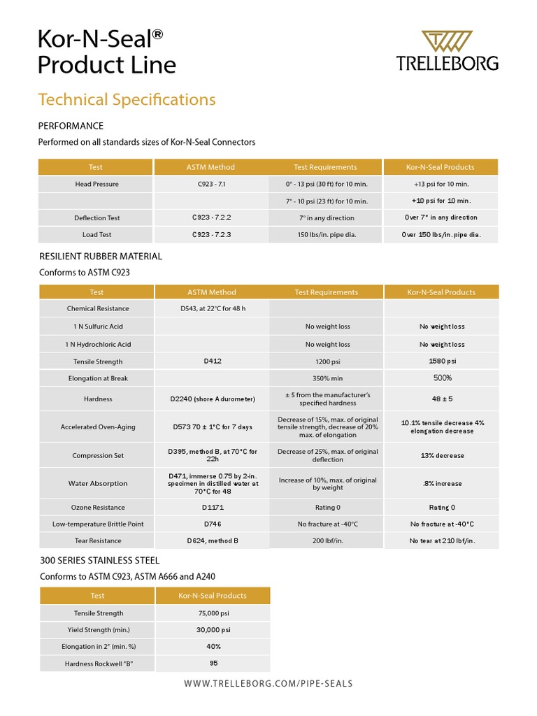KorNSeal Technical Spec PDF Strength Of Materials Fracture