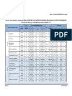 Quantidade de Estrumes e Nutrientes PDF