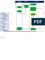 Proceso de elaboración de prendas de vestir