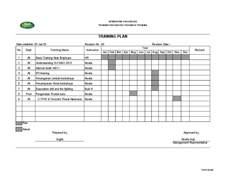 Training Plan: Integrated Procedure Training Procedure / Prosedur ...