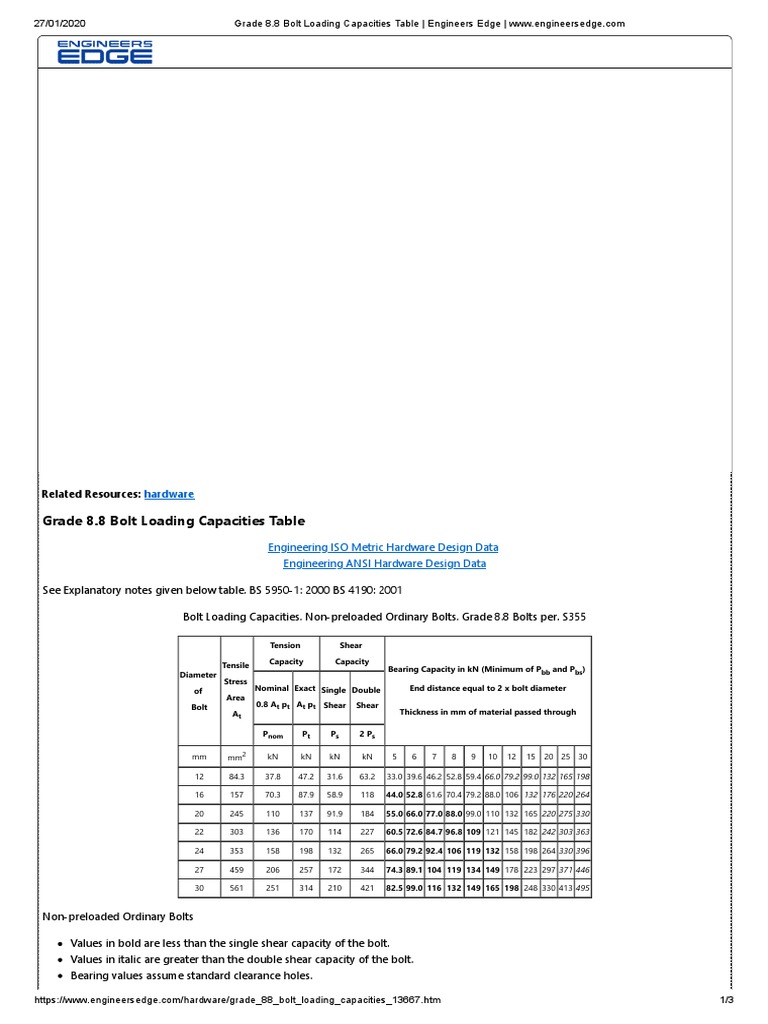 Grade 8.8 Bolt Loading Capacities Table - Engineers Edge | PDF | Screw ...
