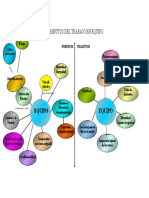 Atributos Del Trabajo en Equipo