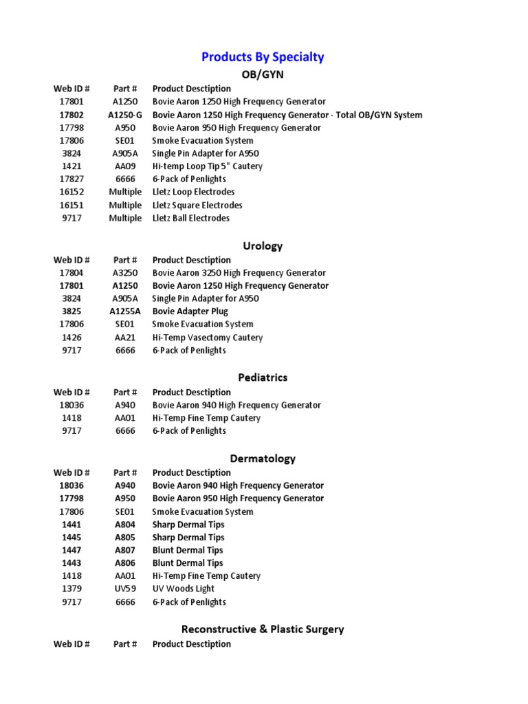 Cautery by Specialty PDF Surgical Specialties Medicine