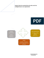 Mapa Conceptual Actividad 2 La 5