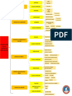 Clasificacion de Los Contratos Mercantiles-Cuadro Sinóptico