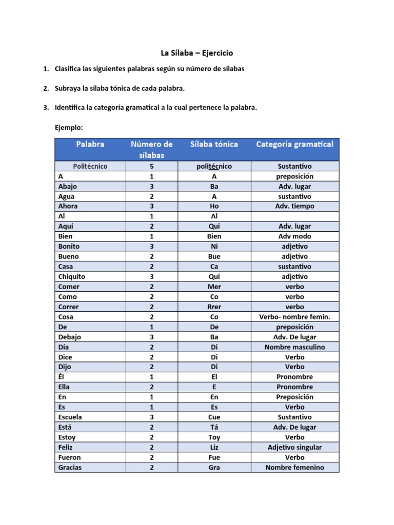 Ejercicios de Sílaba y Categorías Gramaticales | PDF | Sustantivo ...
