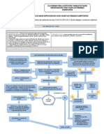 1.1 Anexo 1 Flujograma para Manejo de Casos Sopechosos de Covid Randley S.A.S