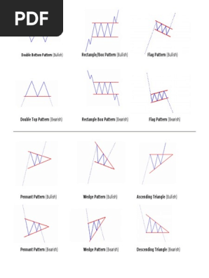 Chart Patterns