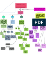 Mapa de de Consumo, Ahorro e Invecion MACRO