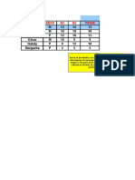 PRACTICAS FUNCION SI-TABLA DINAMICA (3)