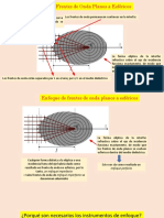 Presentación - Enfoque y Desenfoque de Objetos Puntuales