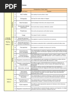 Is 2551 1982 Reff2020 Danger Plate | PDF