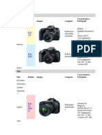 Camaras Canon Cronologicamente