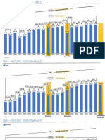 +2.0% 46.4% 1.1% 2% - 23.9% +27.3% 2% 0% 5% 2% - 1% Total Growth