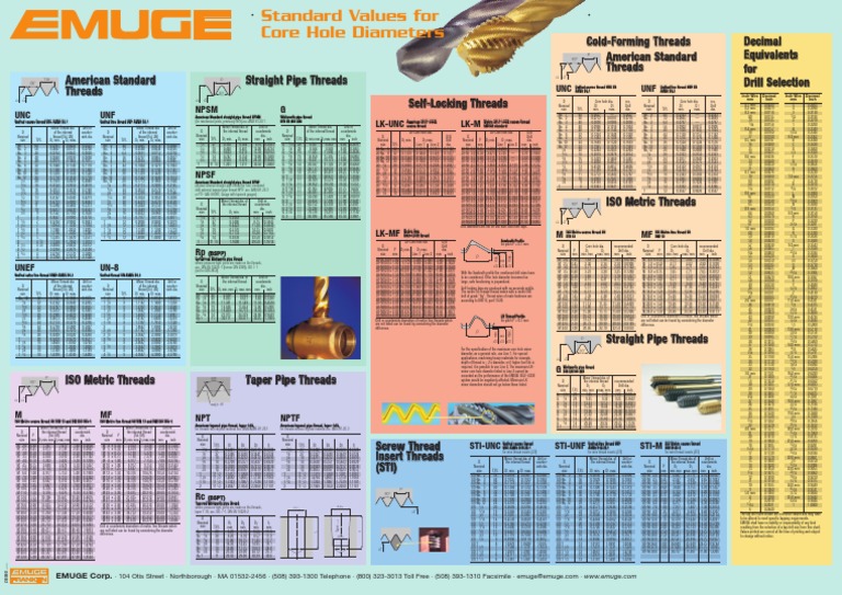 Tabel Filete EMUGE | PDF | Building Materials | Cutting Tools