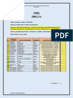 Test Post Clase Tema 3 Asist Usuar. Con Patologia